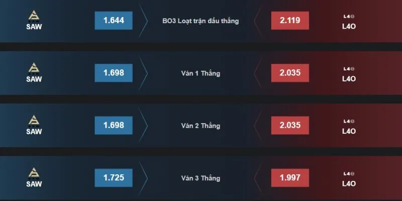 Mẹo chơi cá cược CSGO OK9 thắng lớn từ các cao thủ 